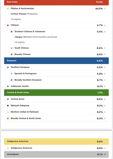 results in tagalog|RESULT: Tagalog.